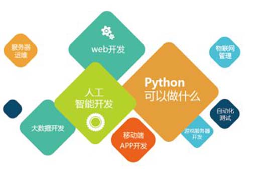 python可以做什么項目