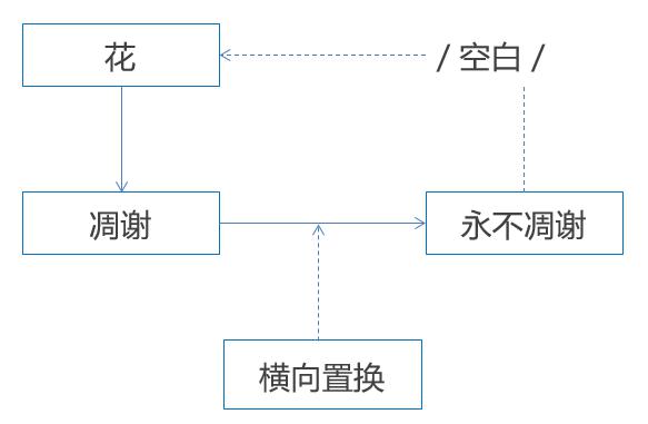 新媒體運營