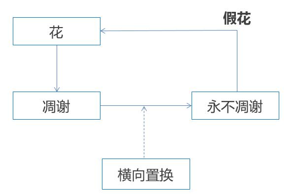 新媒體運營