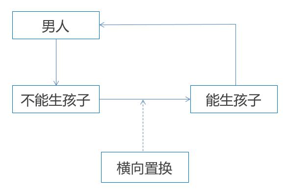 新媒體運營