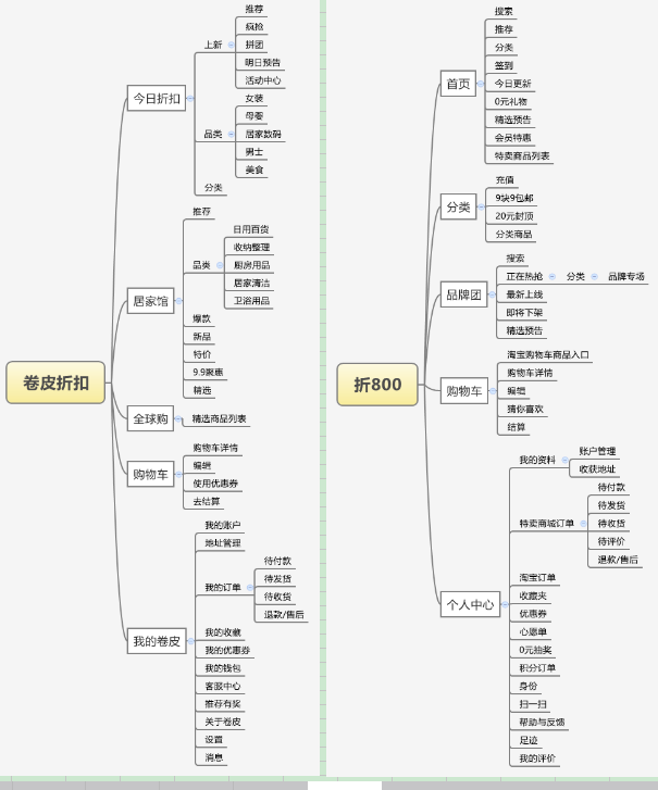 產品經理