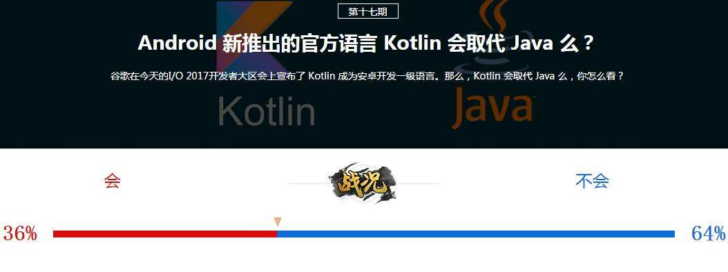 kotlin能取代java嗎?