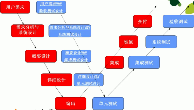 軟件測試筆試題-1