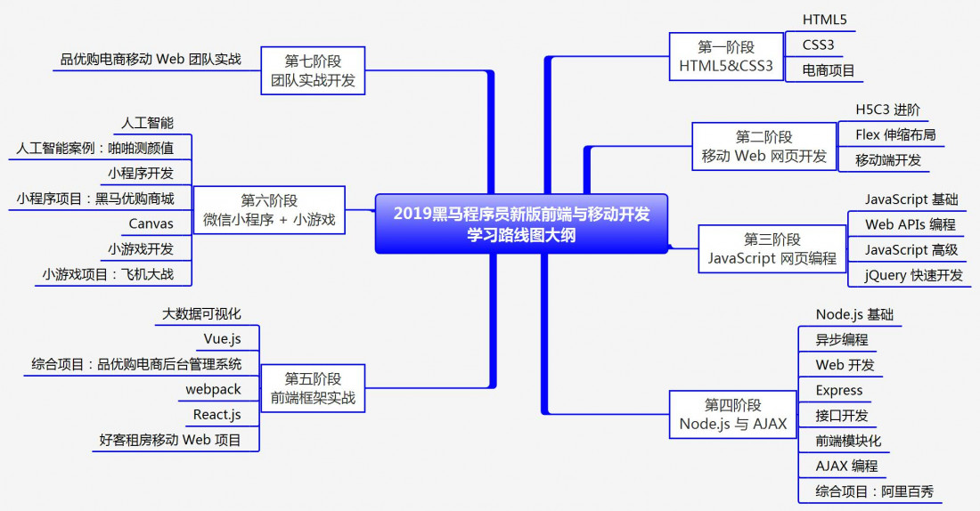 web前端路線圖