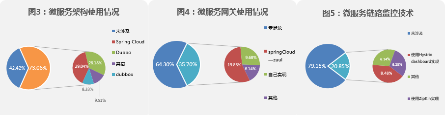 it熱門(mén)趨勢(shì)