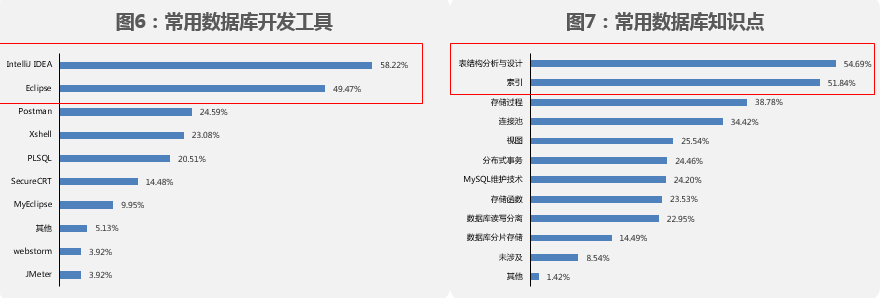 2019熱門(mén)it技術(shù)趨勢(shì)