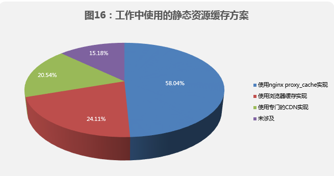 熱門(mén)IT技術(shù)培訓(xùn)