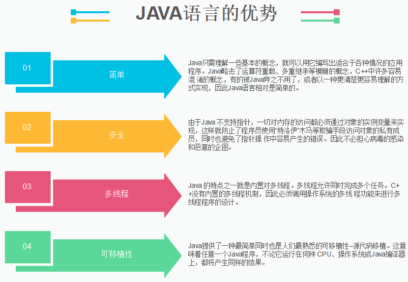 java有那些優(yōu)勢(shì)？