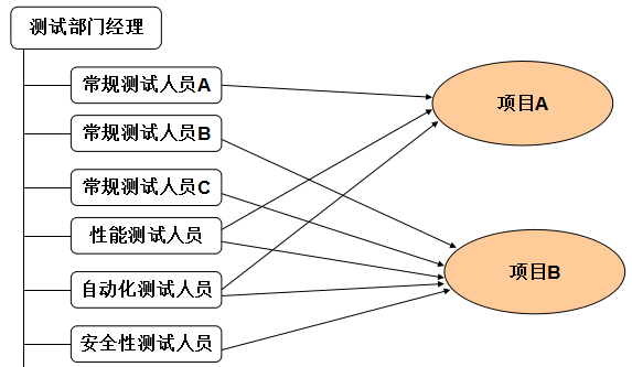 軟件測(cè)試培訓(xùn)