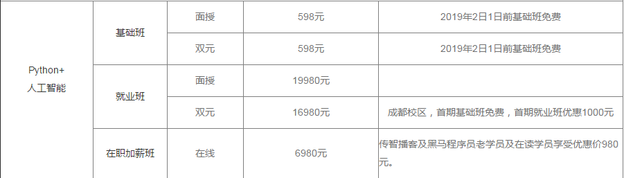 傳智播客python培訓(xùn)學(xué)費(fèi)