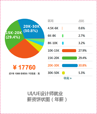 真實崗位數據 