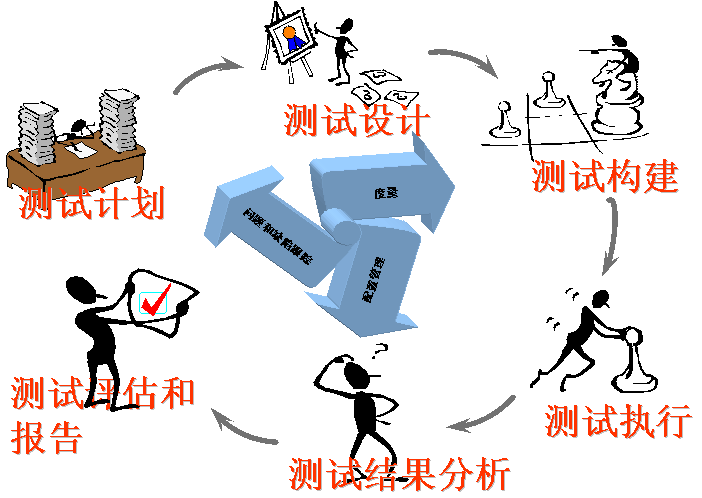 女生做軟件測試的利弊分析