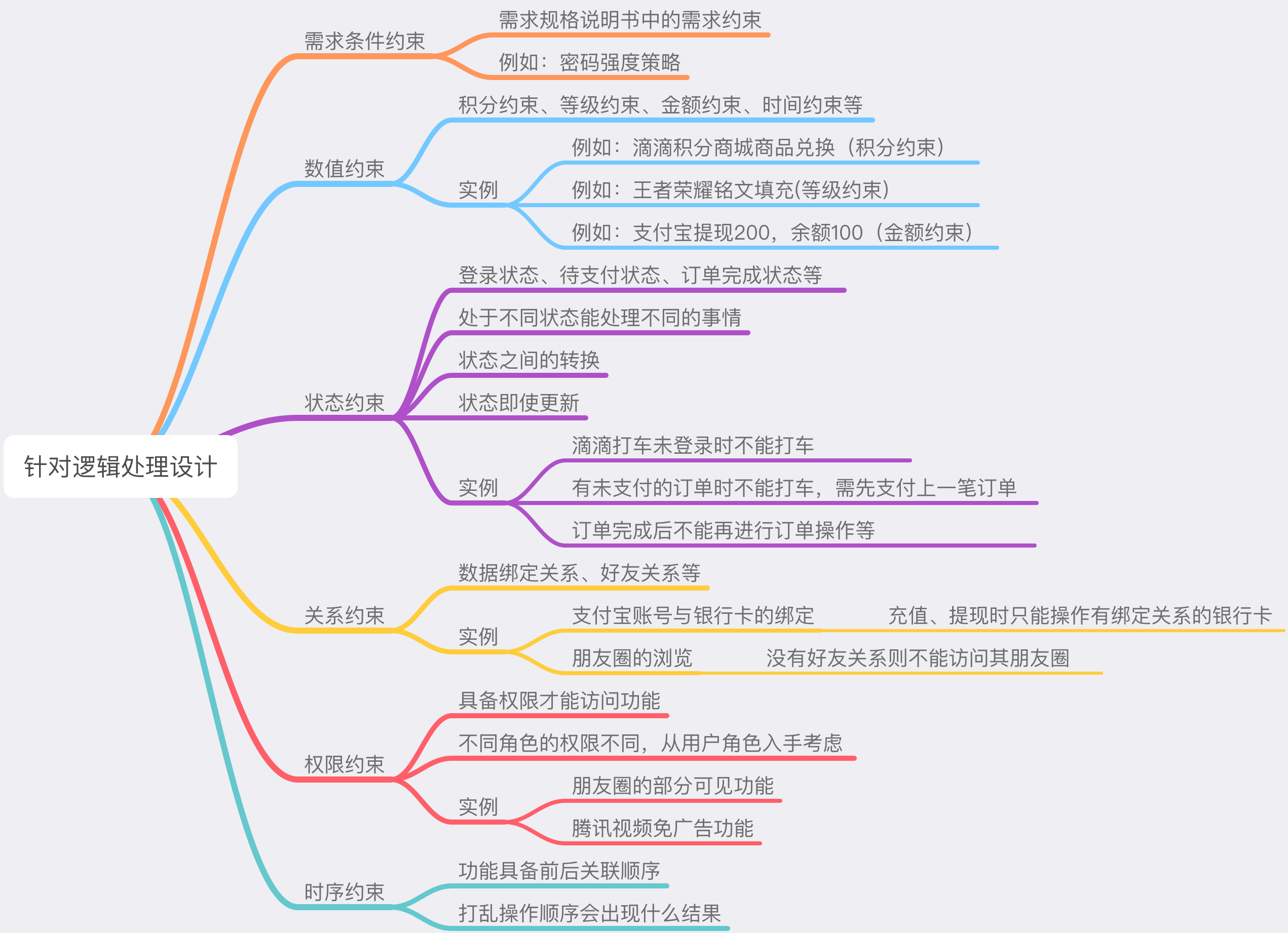 軟件測試的流程都有那些？