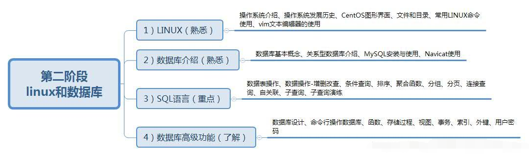 軟件測(cè)試學(xué)習(xí)路線圖