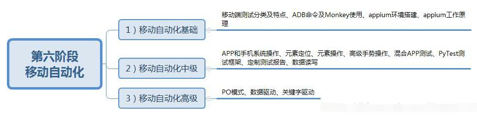 軟件測(cè)試學(xué)習(xí)路線圖