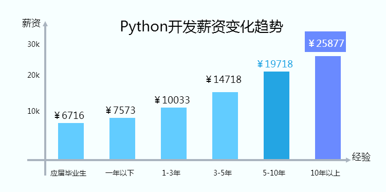 人工智能的就業(yè)前景如何