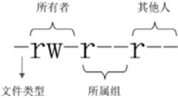 權(quán)限位的含義