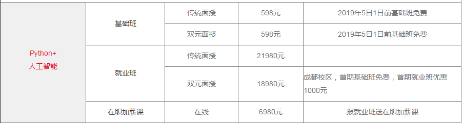 傳智播客python培訓(xùn)學(xué)費(fèi)