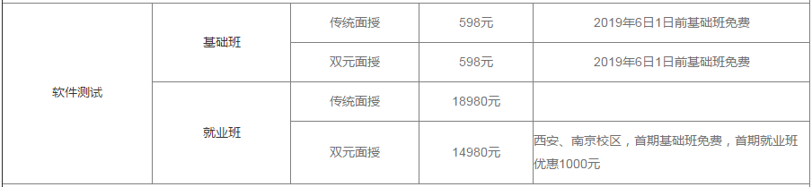 北京軟件測(cè)試培訓(xùn)多少錢