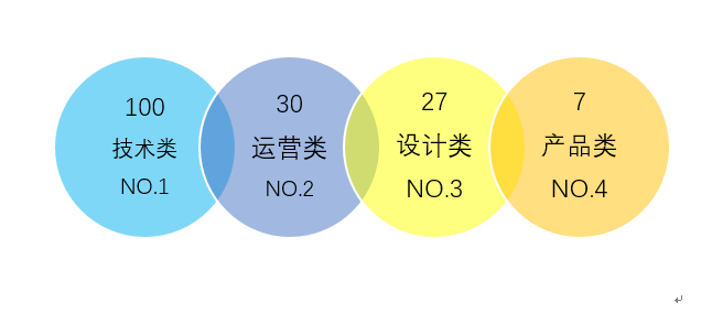 新媒體運營1