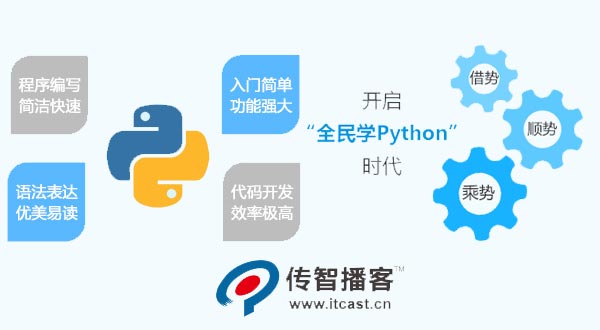 python語(yǔ)言設(shè)計(jì)