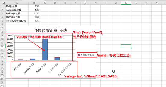 python數(shù)據(jù)生成圖表