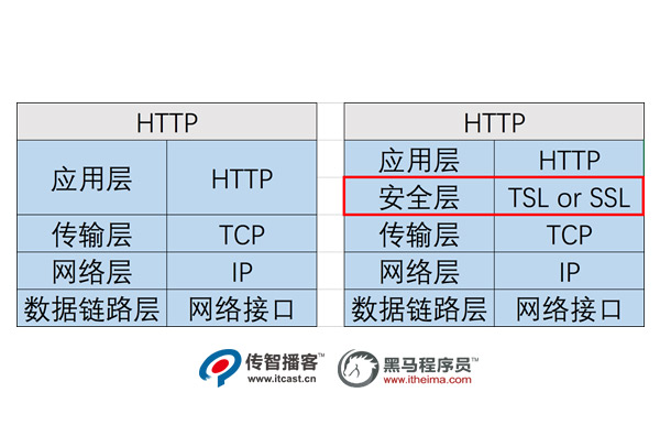 Django+HTTPS開發(fā)環(huán)境01