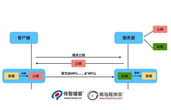 Django+HTTPS開發(fā)環(huán)境3