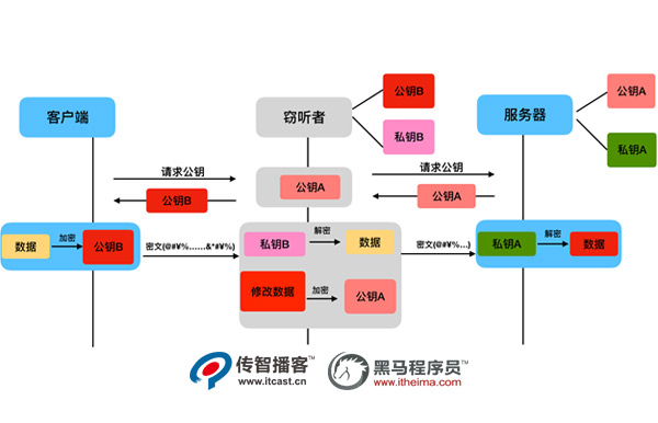 Django+HTTPS開發(fā)環(huán)境04