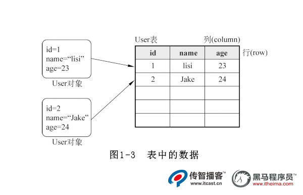 數據庫存儲結構