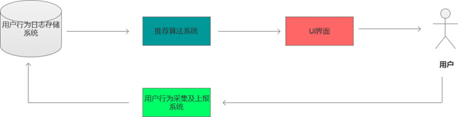 算法模型