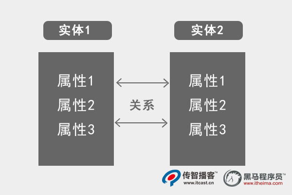 關系型數據庫