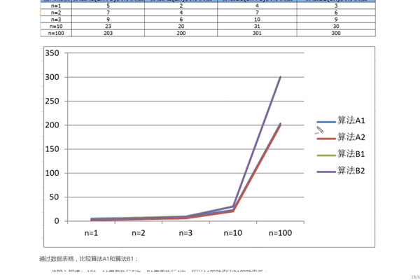 java數(shù)據(jù)結構