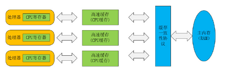 jvm內存架構模型01