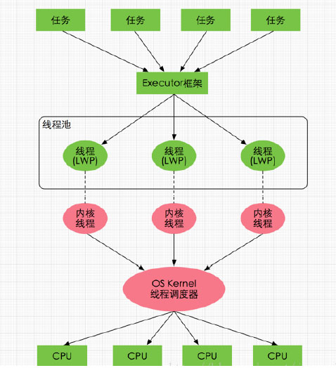 Jvm內存模型03