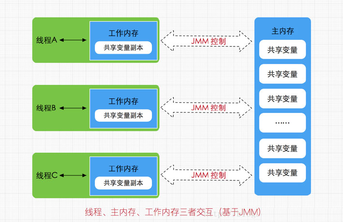 jvm內存模型04