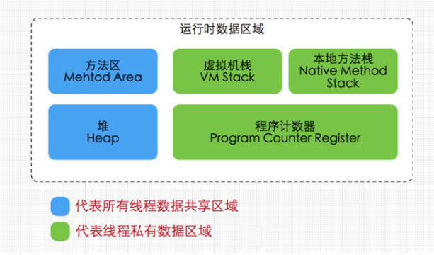 jvm內存模型06