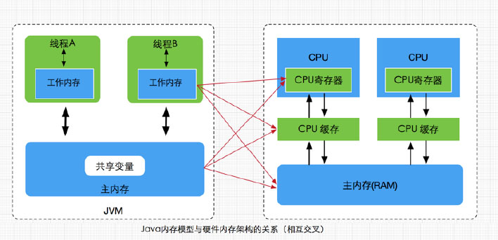 jvm內存模型07