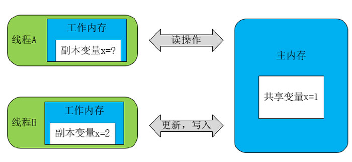 jvm內存模型08