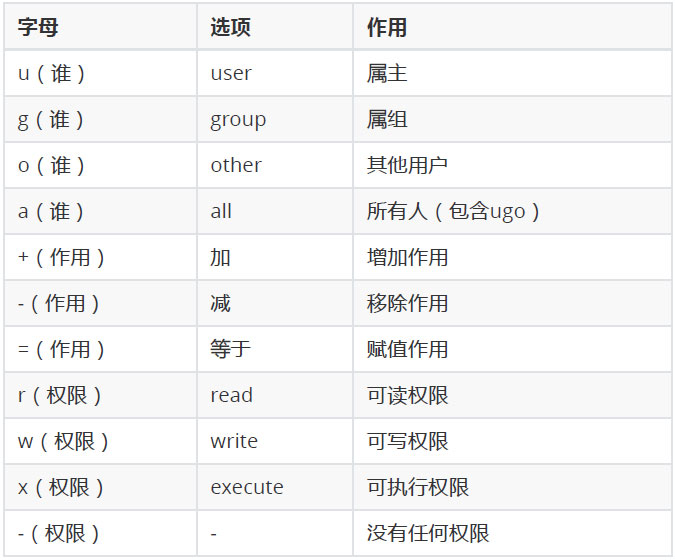 linux權(quán)限管理08