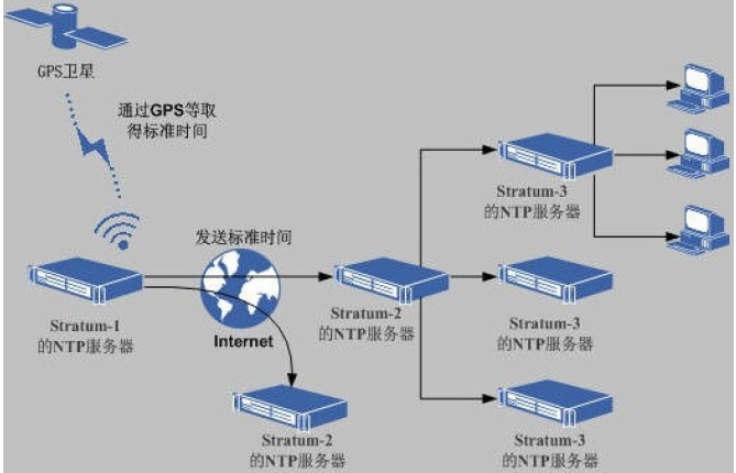 linux自有服務(wù)3.1.1