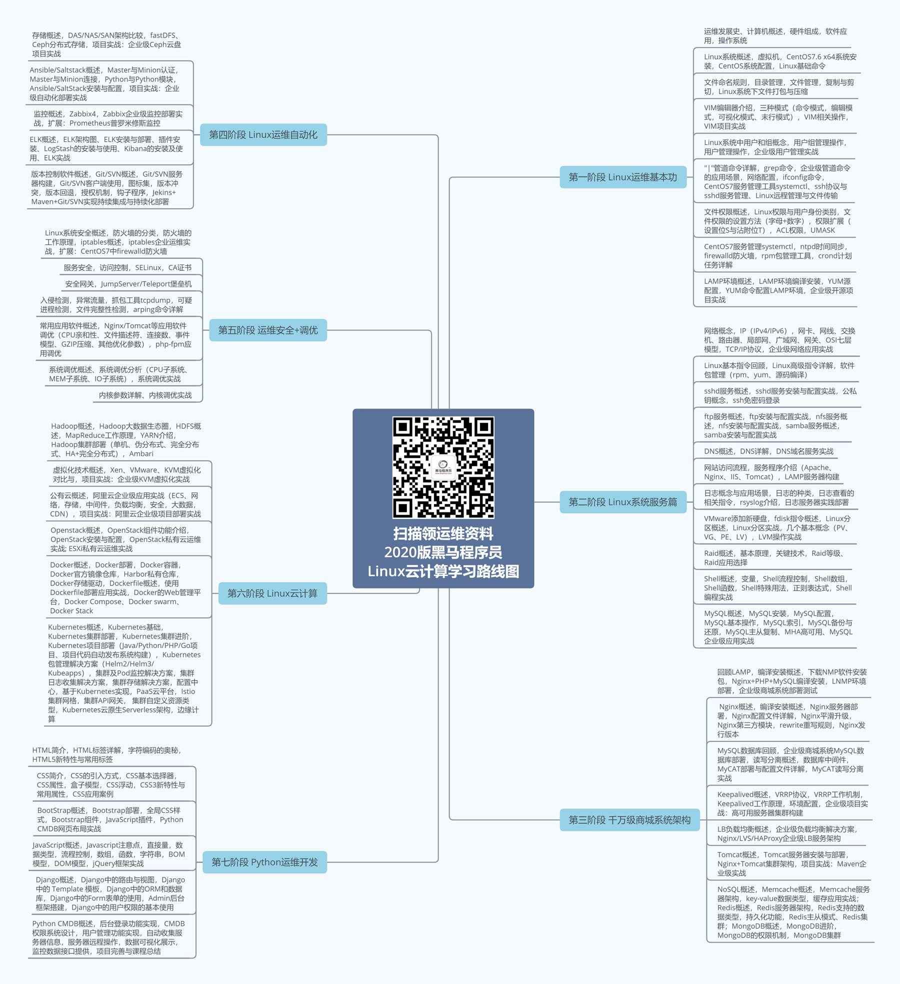 2020版黑馬Linux云計算+運維開發(fā)學習路線圖