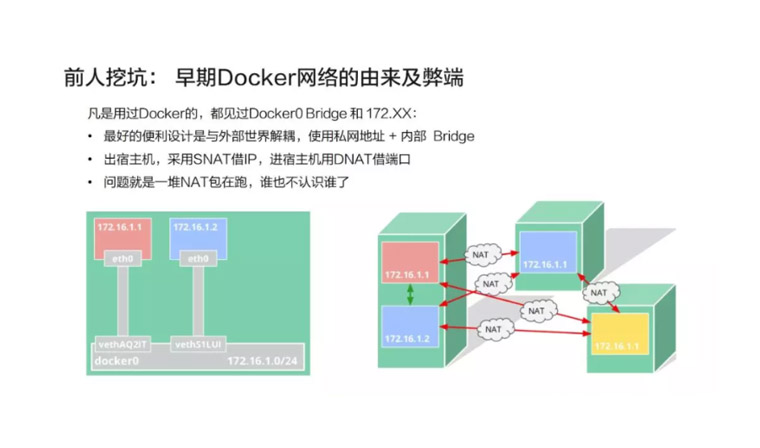 k8s入門網絡進階01