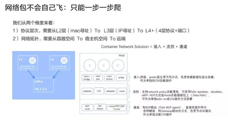 k8s入門網絡進階03