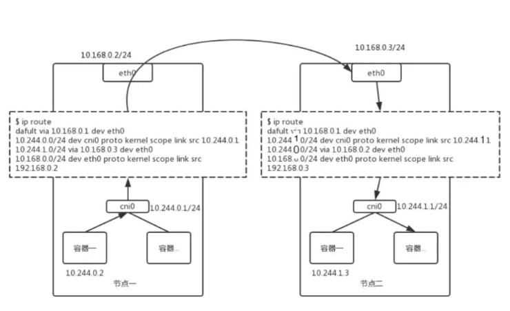 k8s入門網絡進階04