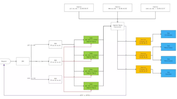 k8s入門網絡進階08