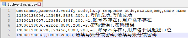 Postman做數(shù)據(jù)驅(qū)動25