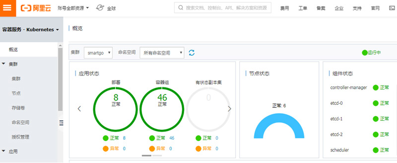 阿里云容器服務(wù)36