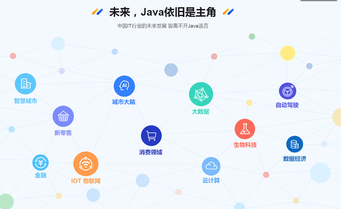 java培訓(xùn)課程