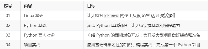 Python課程簡(jiǎn)介